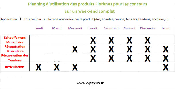 produits Florènes pour les chevaux ( récupération musculaire, échauffement musculaire, récupération des tendons - soins des molettes, soin pour les articulations )