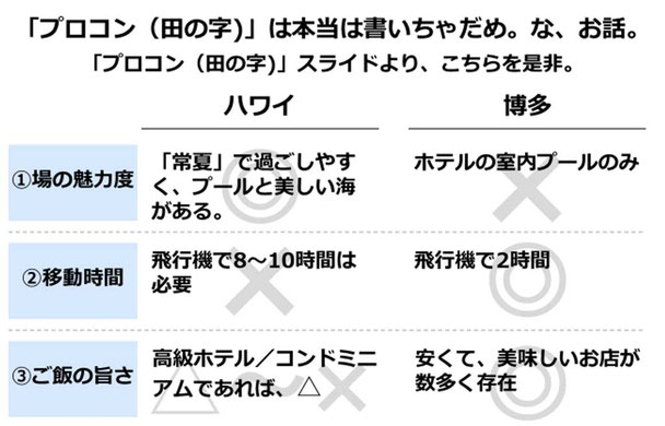 g流プレゼン資料作成テクニック 分析資料 プロコン 田の字 の書き方 考えるエンジン講座 g流プレゼン資料作成テクニック 分析資料 プロコン 田の字 の書き方 考えるエンジン講座