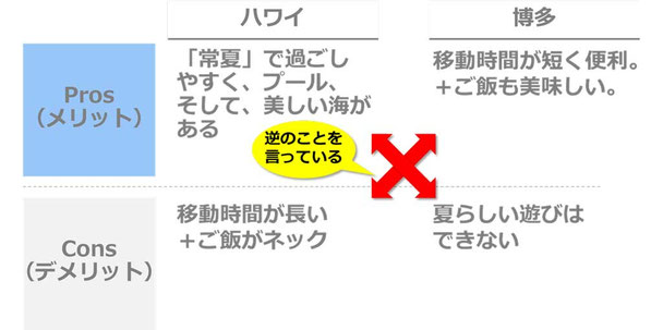 g流プレゼン資料作成テクニック 分析資料 プロコン 田の字 の書き方 考えるエンジン講座 g流プレゼン資料作成テクニック 分析資料 プロコン 田の字 の書き方 考えるエンジン講座