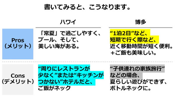 g流プレゼン資料作成テクニック 分析資料 プロコン 田の字 の書き方 考えるエンジン講座 g流プレゼン資料作成テクニック 分析資料 プロコン 田の字 の書き方 考えるエンジン講座