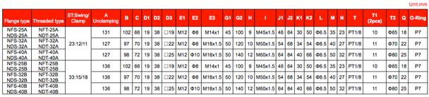 NFS-Dimension Table