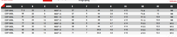 CSP - Dimension table