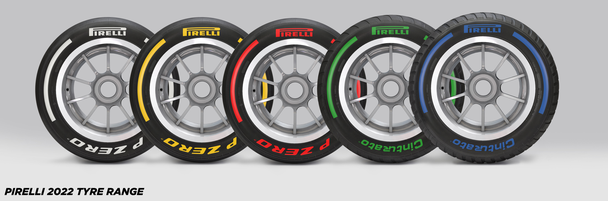 Pirelli  2022