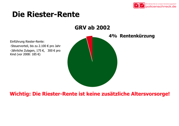 Riester-Rente - Beratung in Rüsselsheim - Check Riester-Rente 