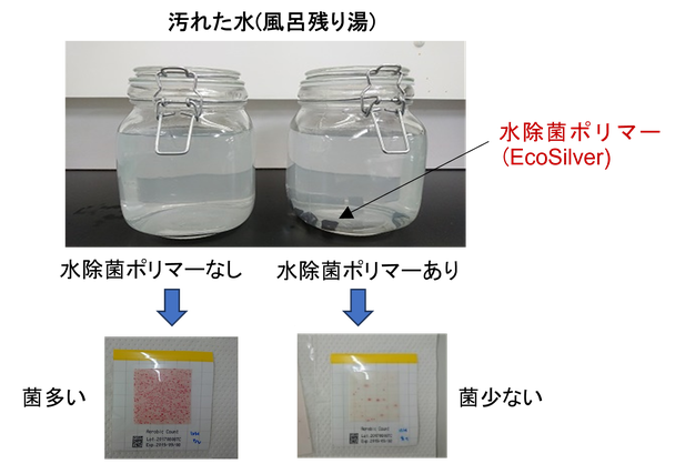 ケミオの水除菌ポリマーは入れておくだけで自動的に水中を除菌し、水腐りを防止します