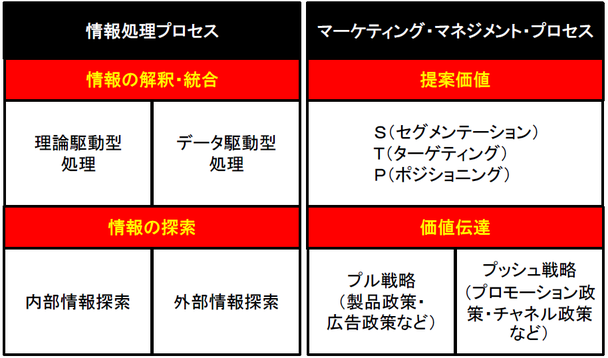 第Ⅴ部 消費者行動分析の応用 - YavLabo
