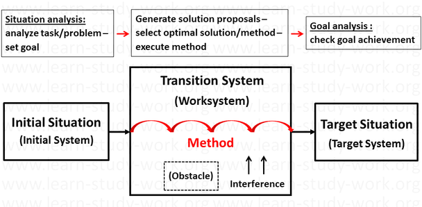 Method Transition system - learn-study-work.org