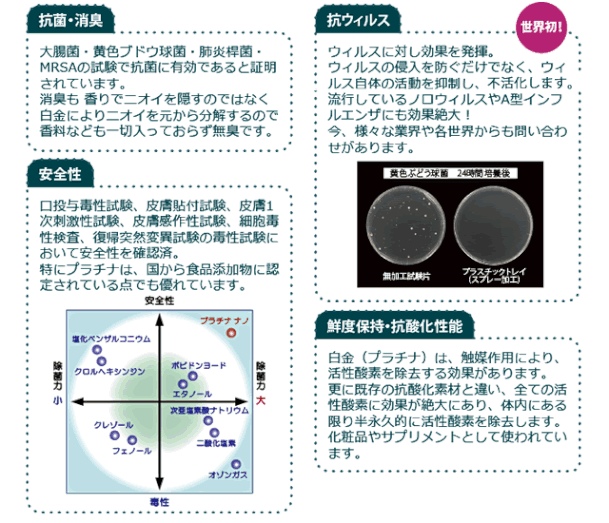 プラチナナノ粒子の特性
