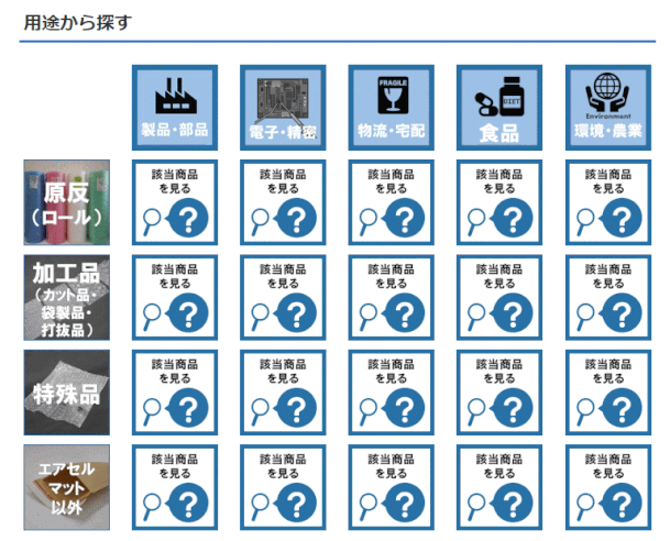 製品ページに設けた「用途から探す」ダイレクトリンク　※クリックでページへ遷移します。