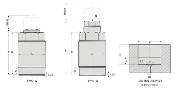 CTC CAD