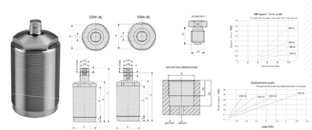 CSW-Serie - Pneumatische Abstützelemente