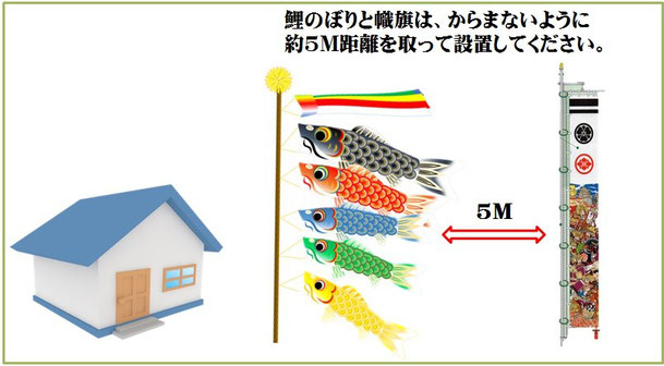 鯉のぼり のぼり旗の設置方法 人形のはかたや