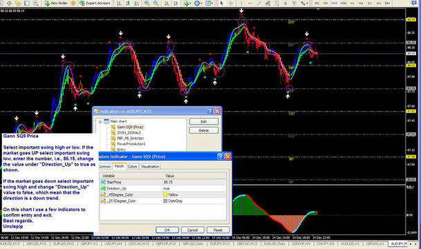  Gann sq 9 price Trading System