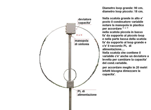 descrizione sommaria
