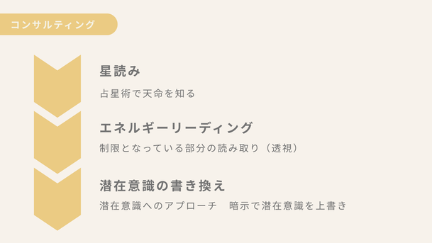 ライフコンサルティングの流れ