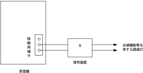 図５ 受信機と信号装置等の接続方法