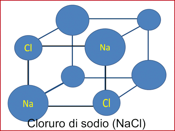 Il cloruro di sodio è la componente principale del sale da cucina; si presenta incolore e con odore e sapore caratteristici.I cristalli di  NaCl hanno un reticolo cubico ai cui vertici si alternano ioni sodio Na+ e ioni cloruro Cl−. 