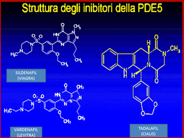 Stuttura chimica di alcuni inibitori della PDE5.