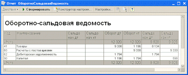 Рис. 8.19. Оборотно-сальдовая ведомость