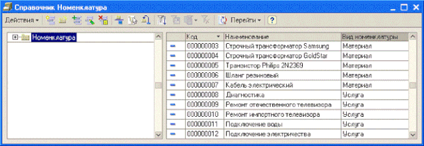 Рис. 2.3. Данные справочника «Номенклатура»