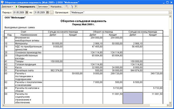 Рис. 2.12. Форма отчета Оборотно-сальдовая ведомость
