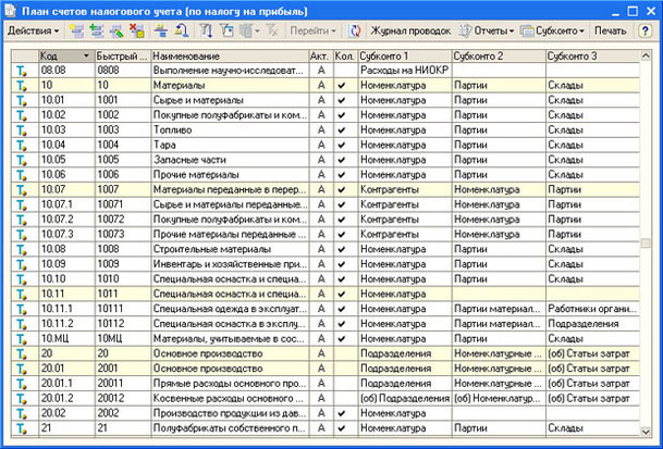 Рис. 4.25. План счетов налогового учета