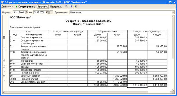 Рис. 4.42. Оборотно-сальдовая ведомость