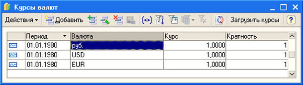 Рис. 2.14. Независимый регистр сведений Курсы валют