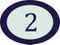 Coachingausbildung Semester 2