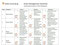 Risiko-Consulting: Schnelltest - Standortbestimmung Risikomanagement - PDF