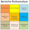 Risiko-Consulting: Bereiche Risikoanalyse - PDF