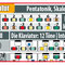 Klaviatur-Training · Tonleitern: 1x Dur, 3x Moll, 5 Penta-Pattern, 7 Modi/Kirchentonarten · 7 Tonstufen · Akkorde