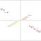 SWOT Analyse