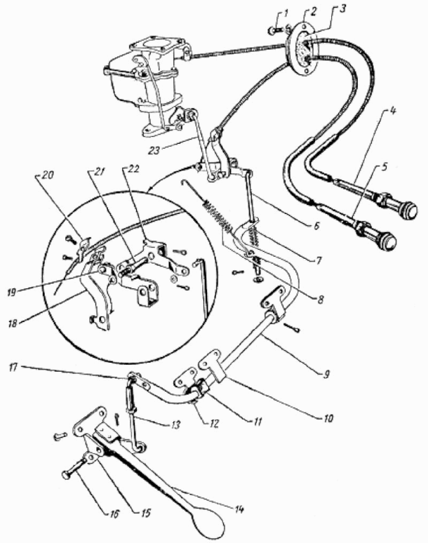 Gaspedal und Chokezüge GAZ 69, GAZ 69A. Engine controls GAS 69, GAS 69A. Педаль управления дроссельной заслонкой и управление воздушной заслонкой ГАЗ-69, ГАЗ-69А.