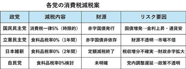 各党の消費税減税案《平賀ファイナンシャルサービシズ(株)》