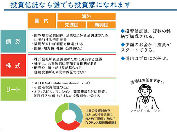 投資信託なら誰でも投資家になれる《平賀ファイナンシャルサービシズ(株)》