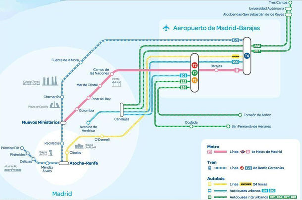 Карта общественного транспорта аэропорта Мадрид