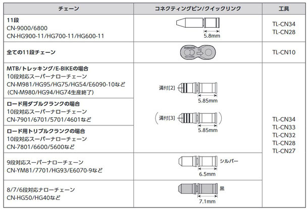 水本機械製作所 水本 黄銅チェーン BR-3 長さ・リンク数指定カット 29.1〜30m未満 BR-3-30C [A230101] 