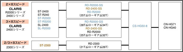 リア変速互換性チャート