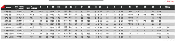 CAS-Dimension table