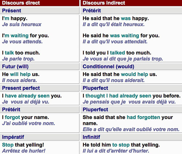 REPORTED SPEECH - Teacher Letang