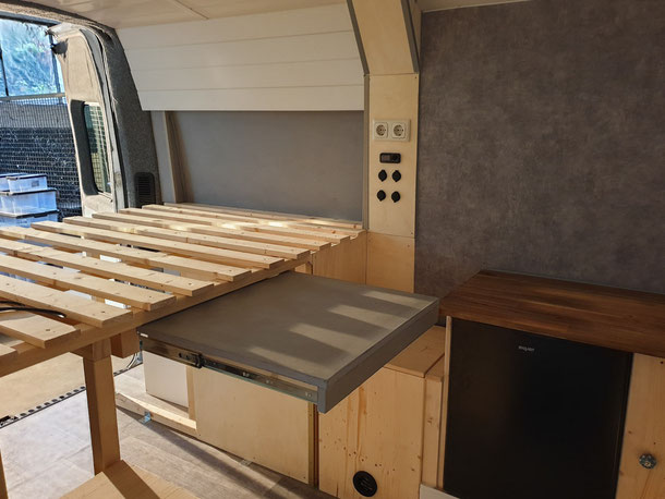 Gadgets für Campervan