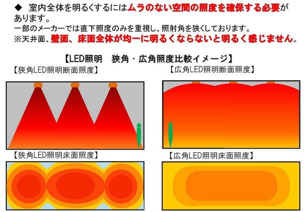 LED水銀灯の違い