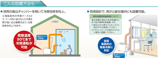 エアコンサブスク金額