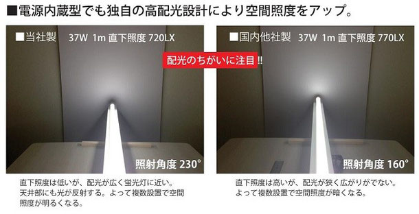 110wled Ccfl Hf Flr蛍光灯 価格 明るさ 性能比較 熱中症対策 エアコン換気はジャパン開発 へ