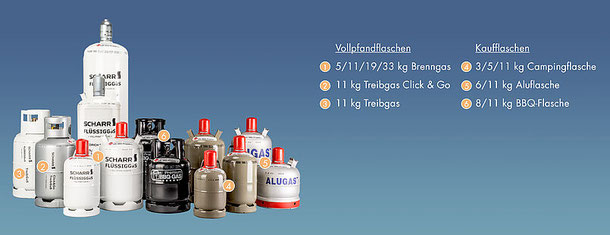 Verschiedene Gasflaschen mit Beschreibung