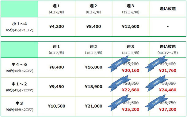 京橋、城東区蒲生の個別指導塾アチーブメント、価格表