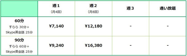 京橋、城東区蒲生の個別指導塾アチーブメント、価格表（チャレンジ・イングリッシュSP）