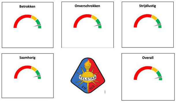 Klik op het logo om naar de JO18 pagina te gaan