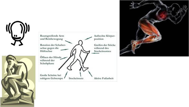 Denken und Bewegung